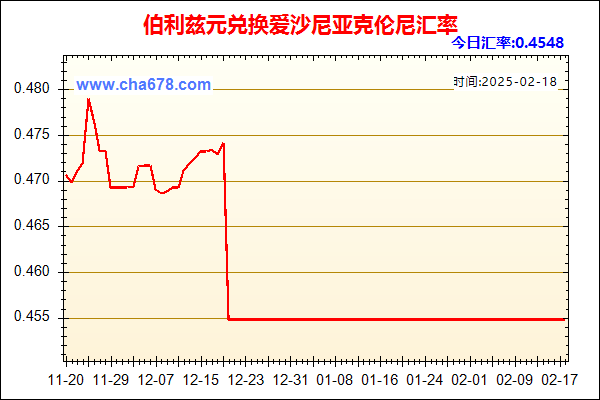 伯利兹元兑人民币汇率走势图