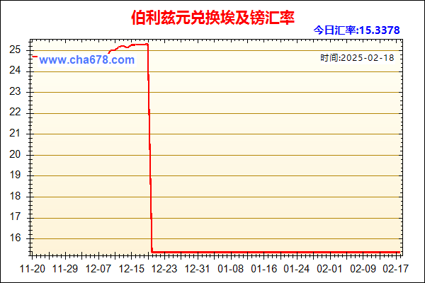 伯利兹元兑人民币汇率走势图