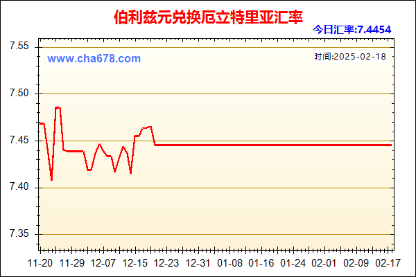 伯利兹元兑人民币汇率走势图