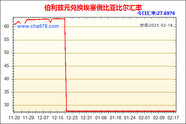 伯利兹元兑人民币汇率走势图