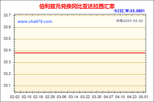伯利兹元兑人民币汇率走势图