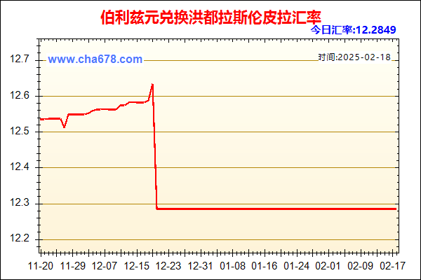 伯利兹元兑人民币汇率走势图