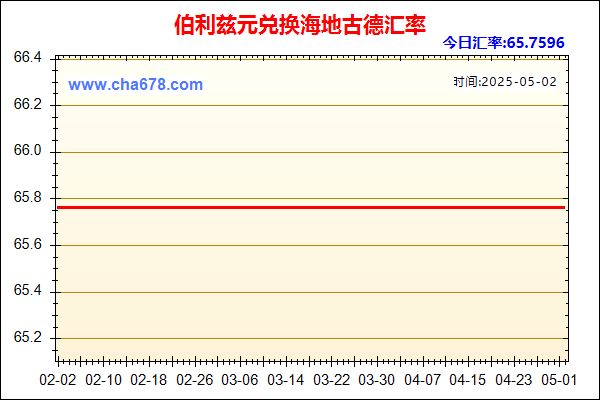 伯利兹元兑人民币汇率走势图
