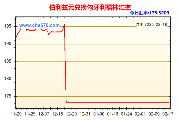 伯利兹元兑人民币汇率走势图