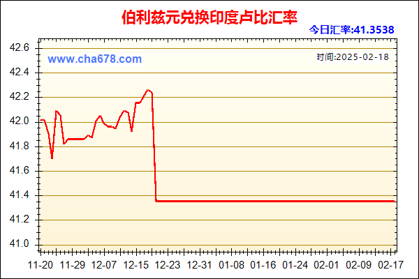 伯利兹元兑人民币汇率走势图