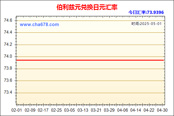 伯利兹元兑人民币汇率走势图