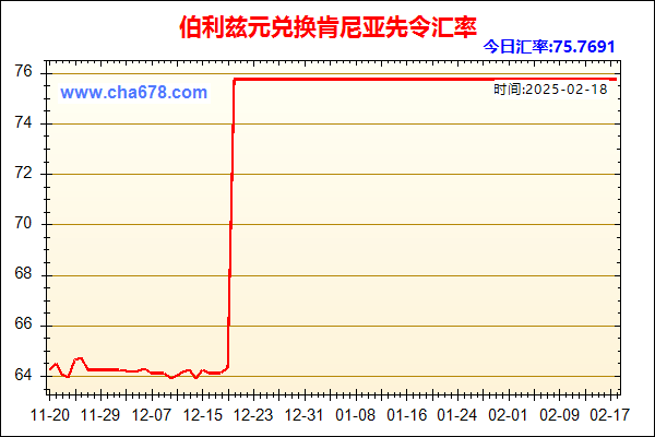 伯利兹元兑人民币汇率走势图