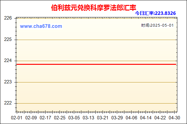 伯利兹元兑人民币汇率走势图