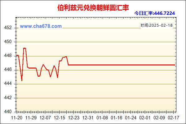 伯利兹元兑人民币汇率走势图