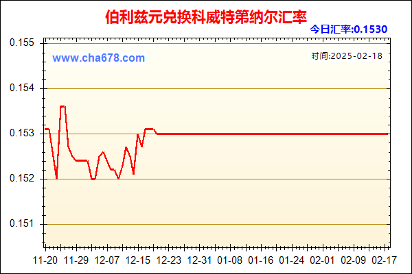 伯利兹元兑人民币汇率走势图