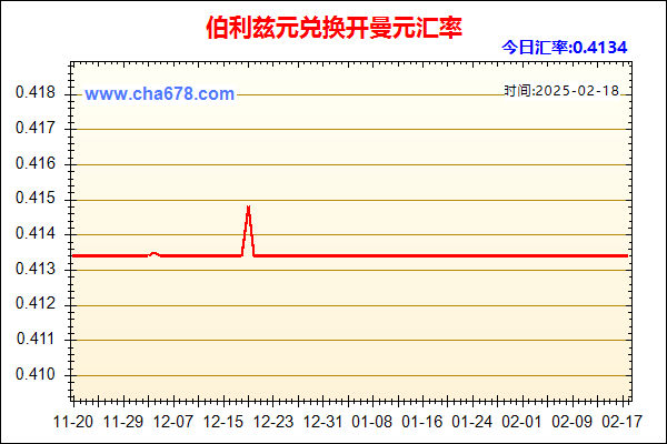 伯利兹元兑人民币汇率走势图