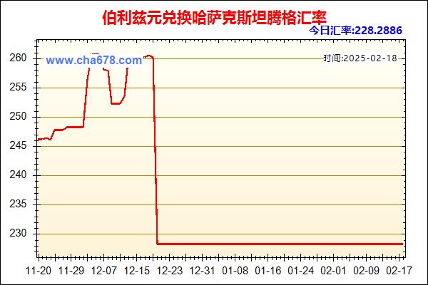 伯利兹元兑人民币汇率走势图