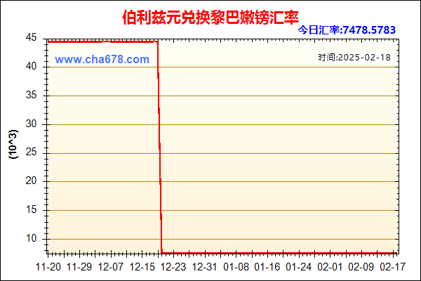 伯利兹元兑人民币汇率走势图