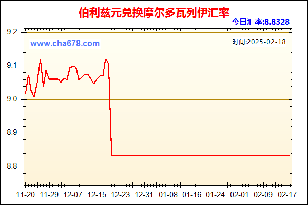 伯利兹元兑人民币汇率走势图