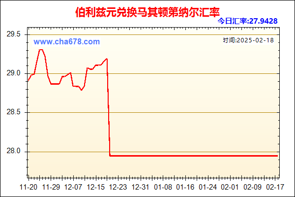 伯利兹元兑人民币汇率走势图