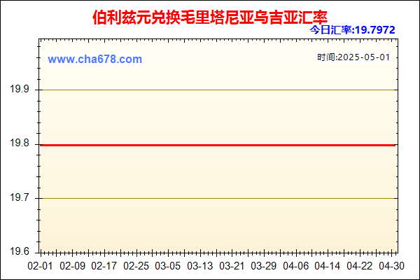 伯利兹元兑人民币汇率走势图