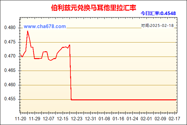 伯利兹元兑人民币汇率走势图