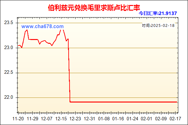 伯利兹元兑人民币汇率走势图