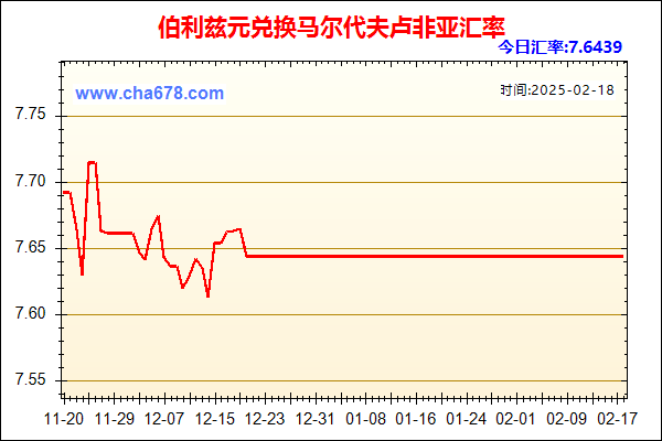 伯利兹元兑人民币汇率走势图