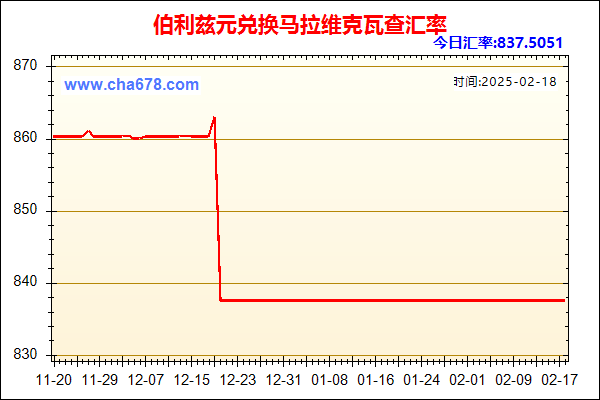 伯利兹元兑人民币汇率走势图