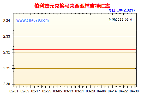 伯利兹元兑人民币汇率走势图