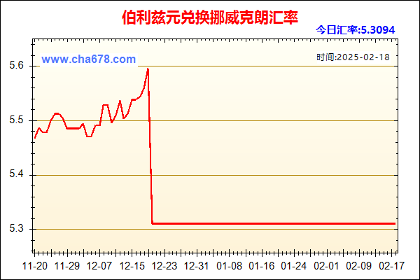 伯利兹元兑人民币汇率走势图