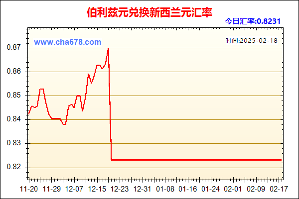 伯利兹元兑人民币汇率走势图