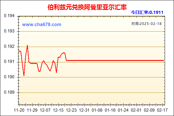 伯利兹元兑人民币汇率走势图