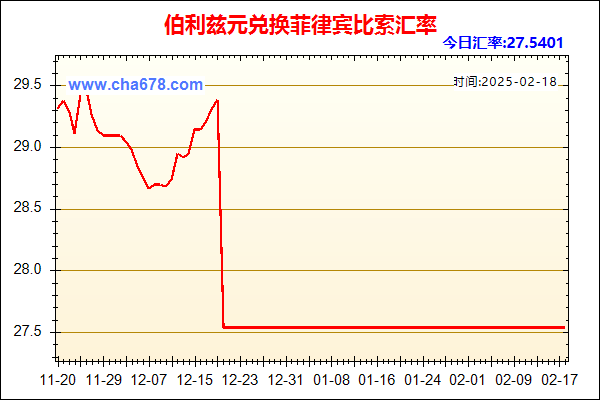 伯利兹元兑人民币汇率走势图