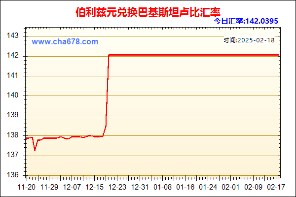 伯利兹元兑人民币汇率走势图