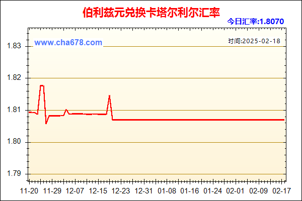 伯利兹元兑人民币汇率走势图