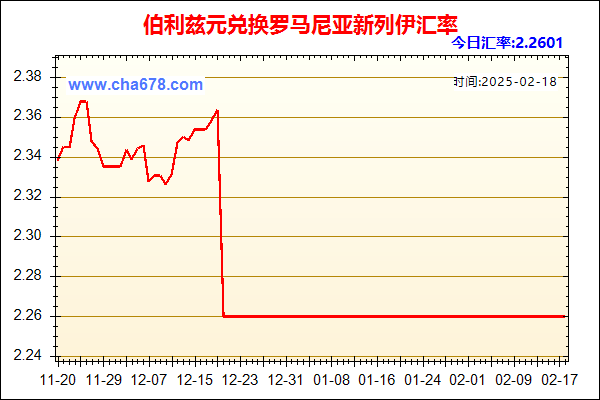 伯利兹元兑人民币汇率走势图