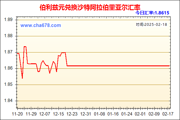 伯利兹元兑人民币汇率走势图