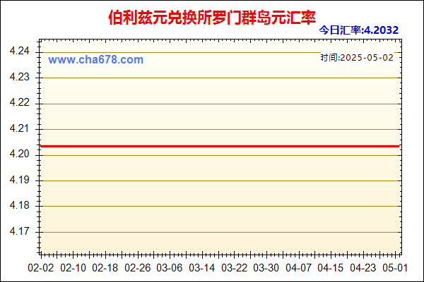 伯利兹元兑人民币汇率走势图