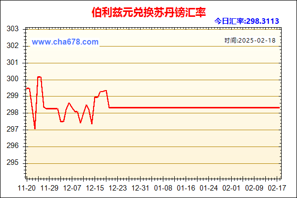 伯利兹元兑人民币汇率走势图