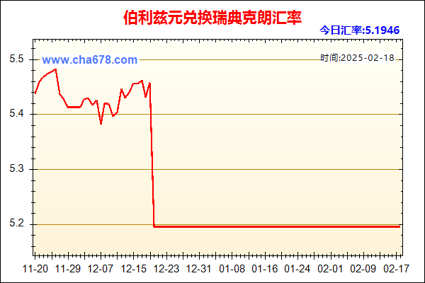 伯利兹元兑人民币汇率走势图