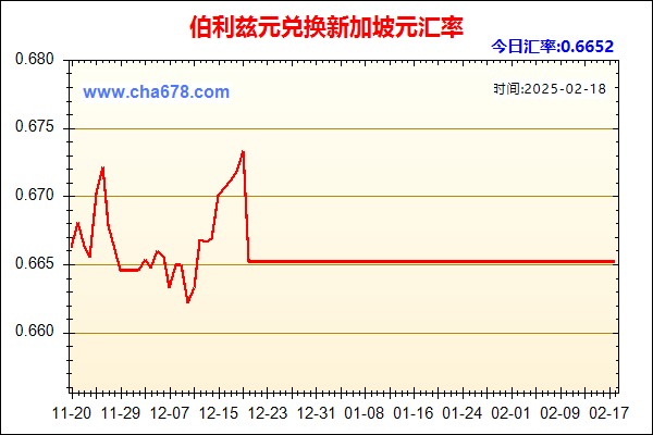 伯利兹元兑人民币汇率走势图