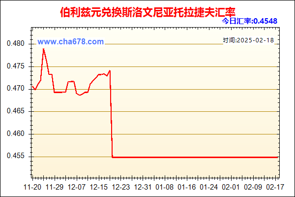 伯利兹元兑人民币汇率走势图