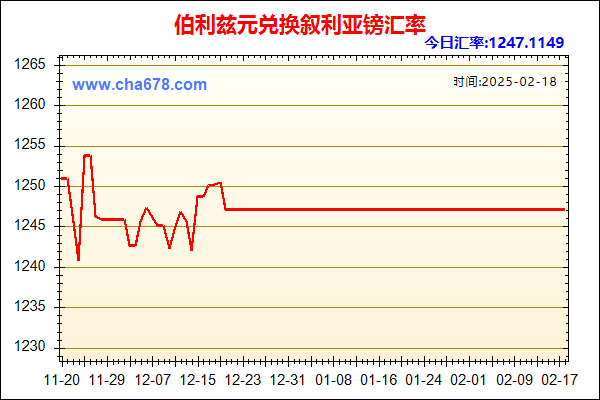 伯利兹元兑人民币汇率走势图