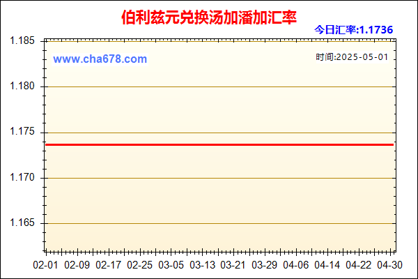 伯利兹元兑人民币汇率走势图