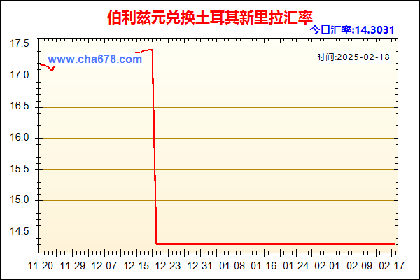 伯利兹元兑人民币汇率走势图