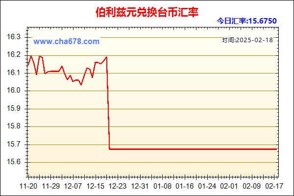 伯利兹元兑人民币汇率走势图