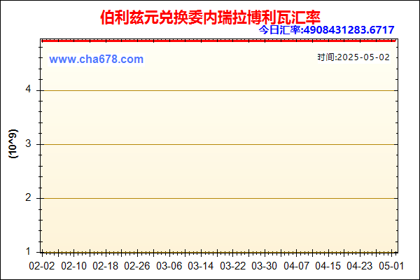 伯利兹元兑人民币汇率走势图