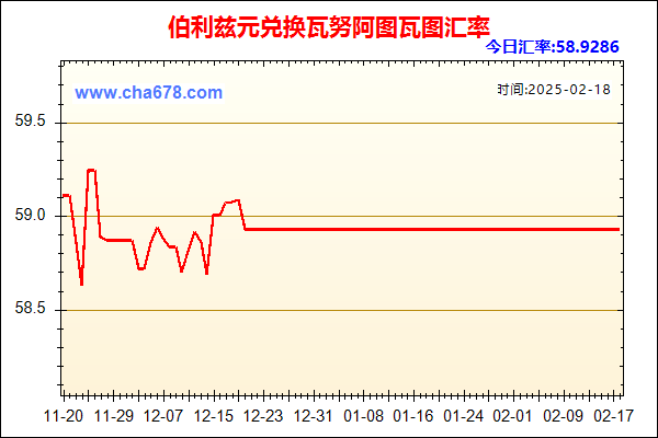 伯利兹元兑人民币汇率走势图