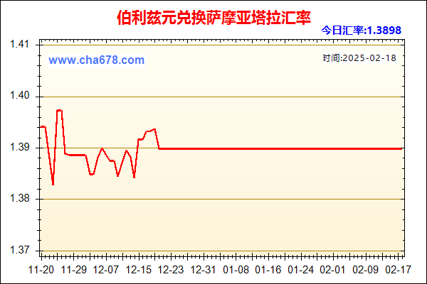 伯利兹元兑人民币汇率走势图