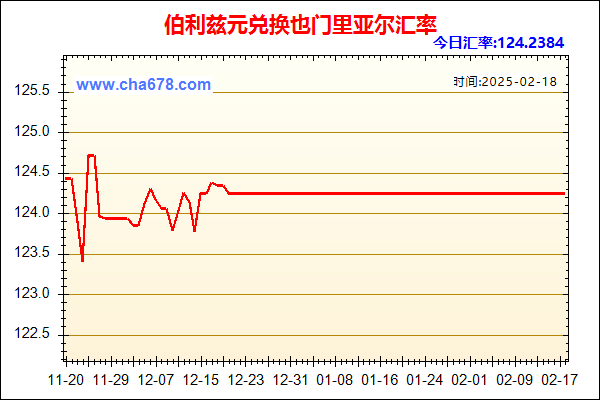 伯利兹元兑人民币汇率走势图