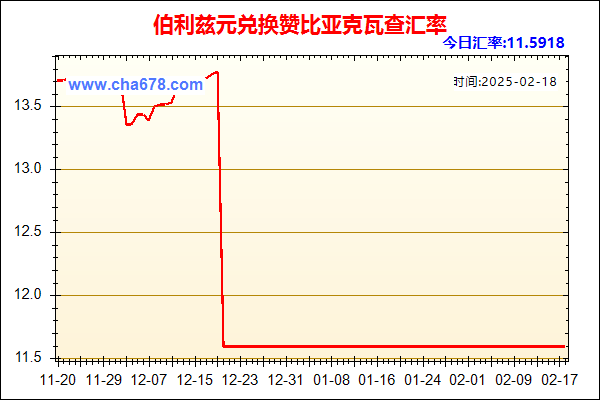 伯利兹元兑人民币汇率走势图