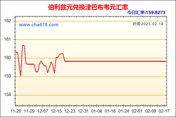 伯利兹元兑人民币汇率走势图