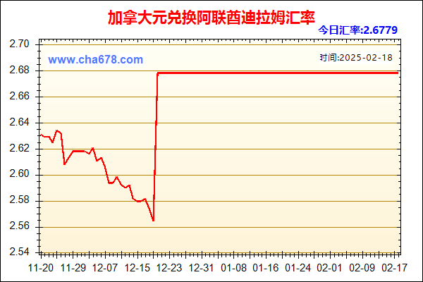 加拿大元兑人民币汇率走势图