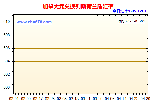 加拿大元兑人民币汇率走势图